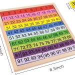 Digital Cognitive Numbers