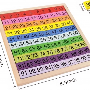 Digital Cognitive Numbers